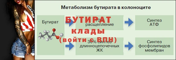 круглые Краснотурьинск